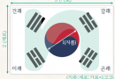 [연재] 태극기 – 대한민국 상징 바로 알기