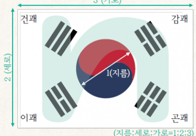 [연재] 태극기 – 대한민국 상징 바로 알기